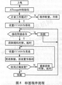 井下安全定位的RFID模塊與衛星定位模塊的協同研究與設計